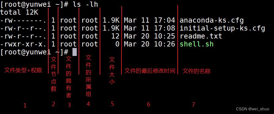 如何在CentOS系统中设置文件和目录的权限？-图1