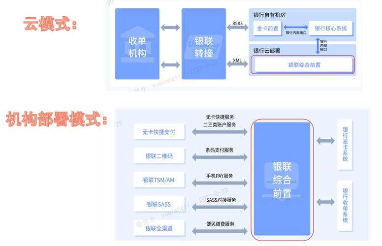 为何银联系统会出现前置报错？-图2