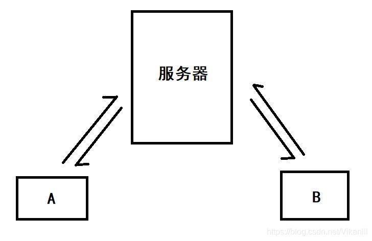 如何有效解决MediaRecorder报错问题？-图1