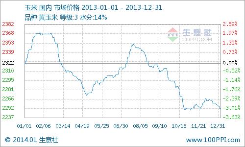 报错20013，您是否遇到了这个错误代码？-图3