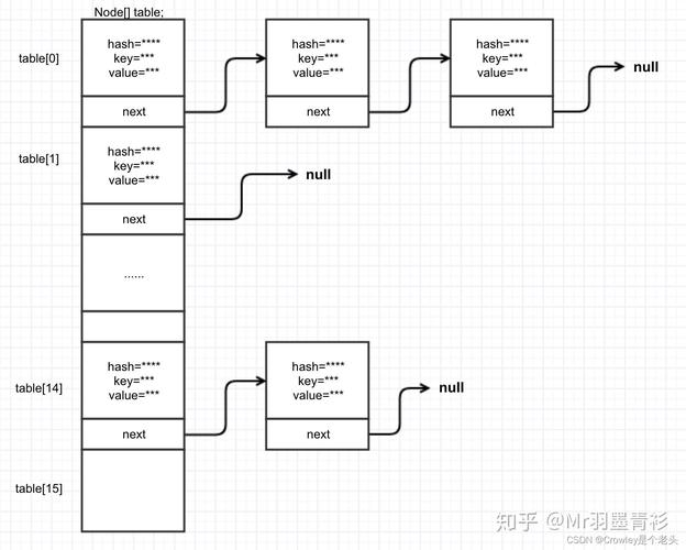 为什么CurrentHashMap会报错？-图1