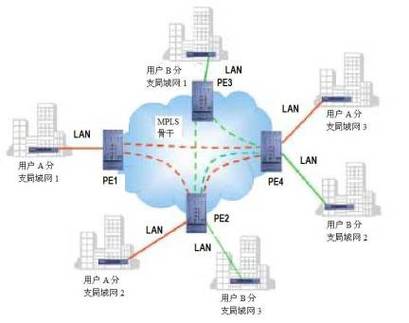 如何在CentOS 6上设置和配置VPN？-图1