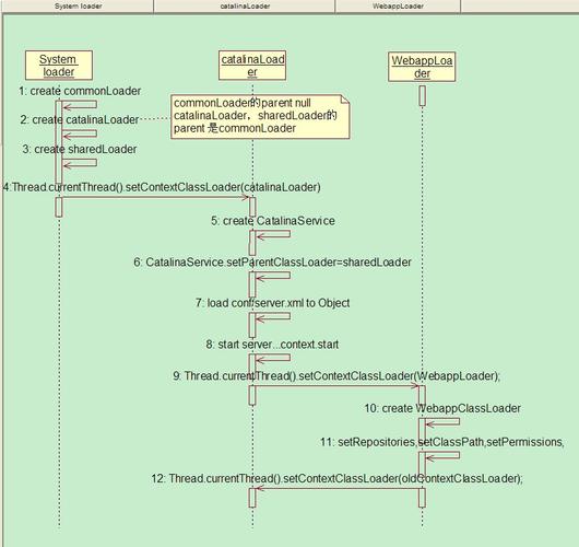 如何有效解决webappclassloader报错问题？-图3