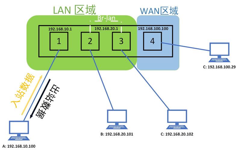 如何在CentOS中配置防火墙？-图3