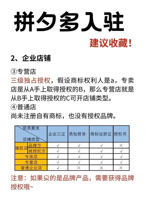 如何在拼多多平台上成功开设自己的网店？-图3