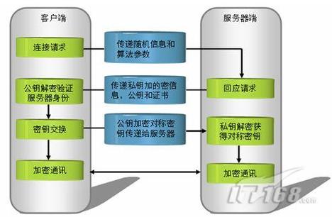 如何在 CentOS 上设置和连接 VPN？-图3