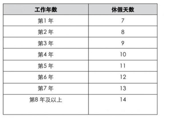 年假究竟如何计算？揭秘你的假期权益！-图1