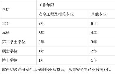 工作年限的计算方式有哪些不同规定？-图3