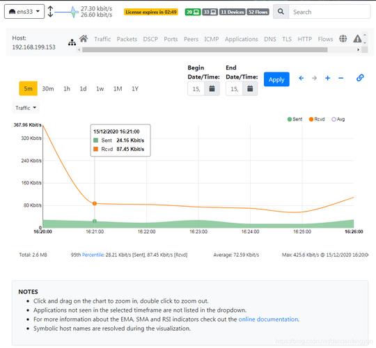 如何在CentOS系统中查看网络流量使用情况？-图3