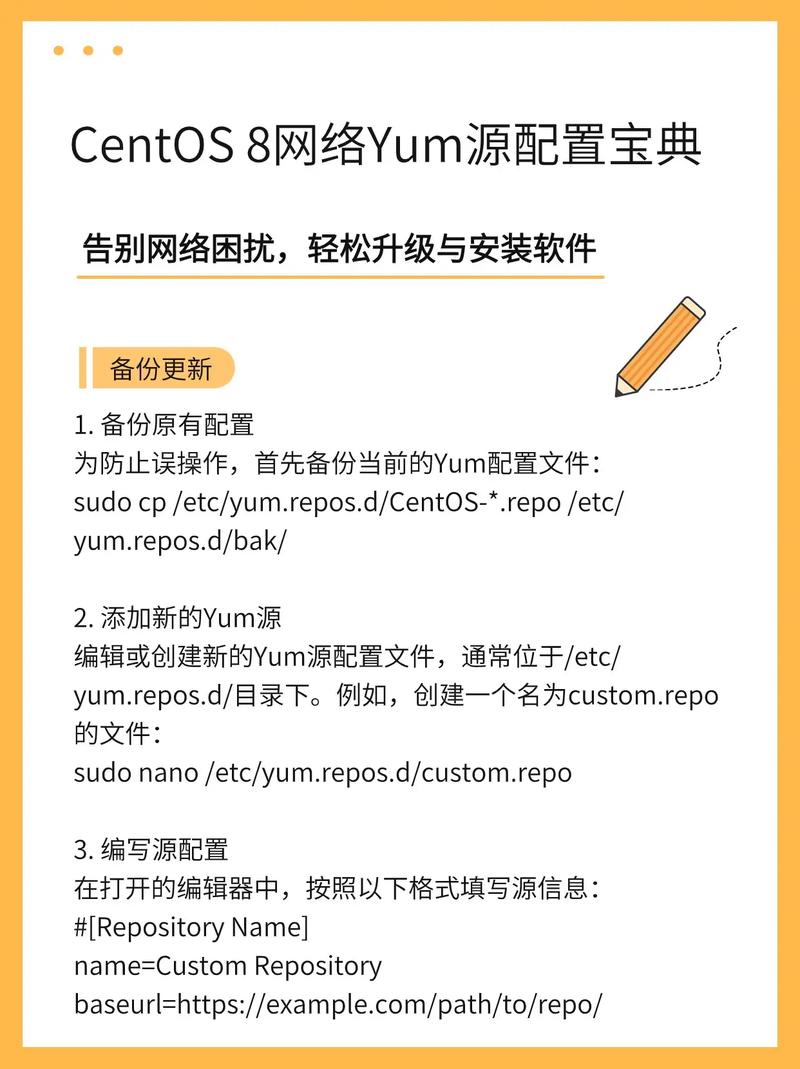 CentOS 6.8的YUM包管理器，如何有效管理和更新软件包？-图3