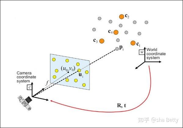 在解决PNP问题时遇到错误，该如何排查和处理？-图1