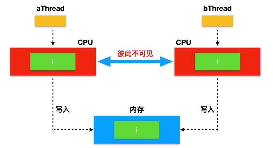 为什么在编程时会遇到volatile报错？-图3