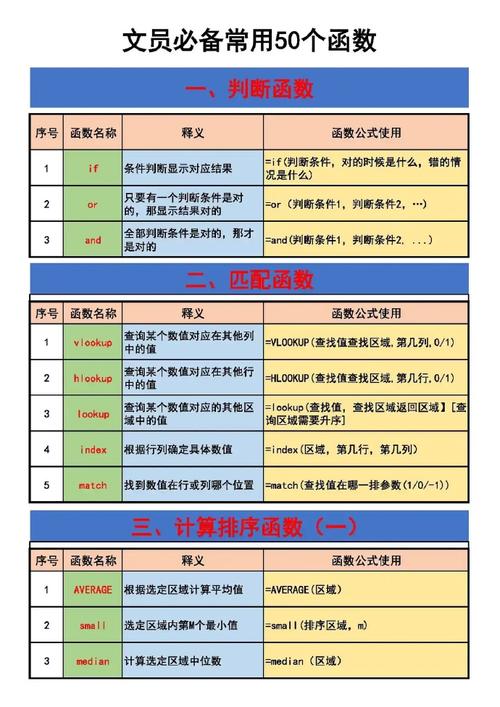 Excel技巧大揭秘，如何高效利用这一神器？-图2