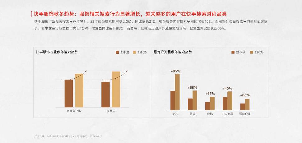 如何24小时在线刷快手双击播放？-图1