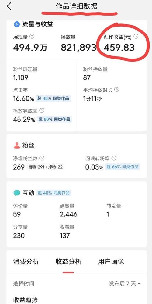 如何在快手上购买播放量？有哪些可靠的网站推荐？-图2