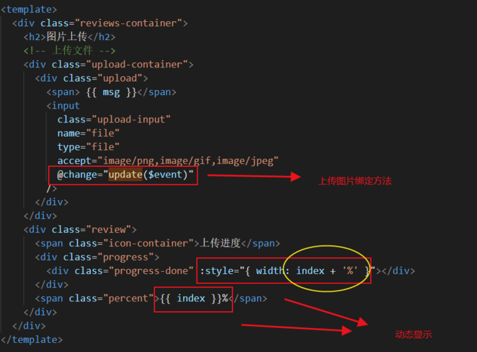 为什么在使用FormData时会遭遇参数错误？-图2