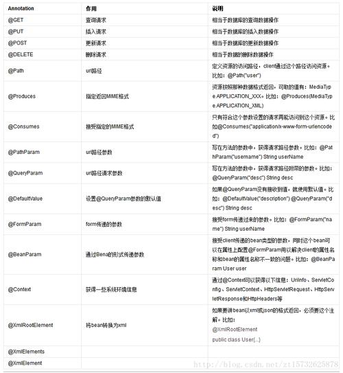 为什么在使用FormData时会遭遇参数错误？-图3