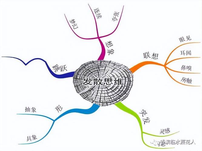 思维导图制作，有哪些关键步骤和技巧？-图2