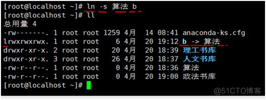 如何删除CentOS系统上的文件？-图1