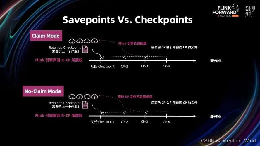 为什么checkpoint在执行过程中会出现错误提示？-图2