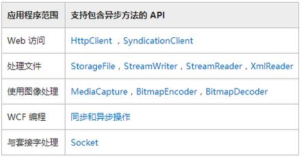 遇到getasyncremote 报错问题，该如何解决？-图1