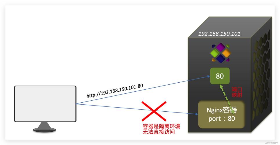 Docker使用技巧，如何高效利用容器技术？-图1