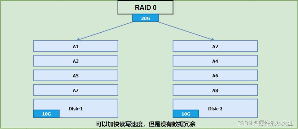 如何有效管理和优化CentOS服务器的磁盘阵列？-图3