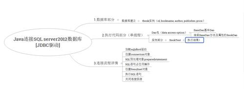 基于报错信息，如何解决Java中的BaseDao问题？-图2