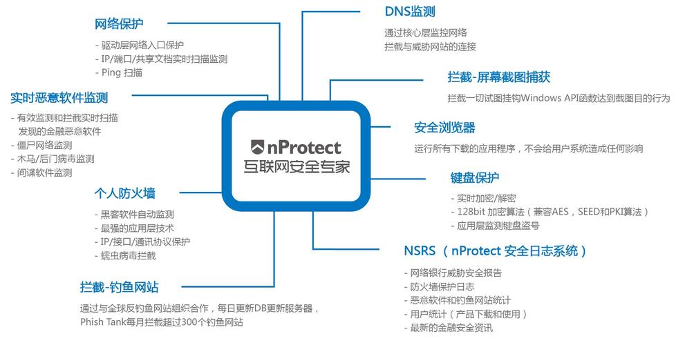 为什么会出现nprotect报错？-图1