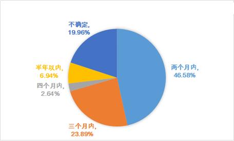 58.04 报错通常指的是一个特定的错误代码，这个代码可能在不同的软件或系统中代表不同的含义。-图1