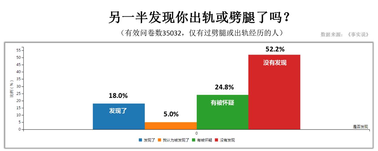 如何察觉并确认配偶的不忠行为？-图2