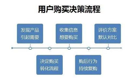 如何在拼多多平台轻松添加商品到购物车？-图2