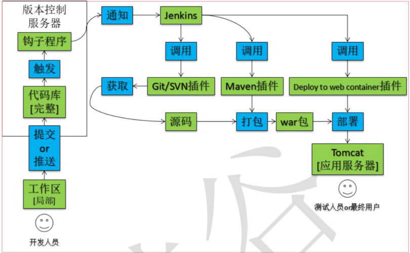 如何在CentOS上安装和配置Jenkins?-图1