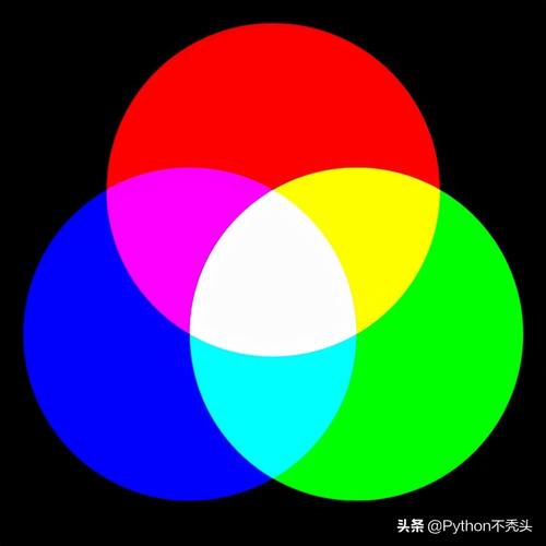 为什么在尝试使用cvtColor函数时遇到了错误？-图3