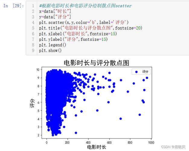 plot函数报错了，该如何解决？-图3