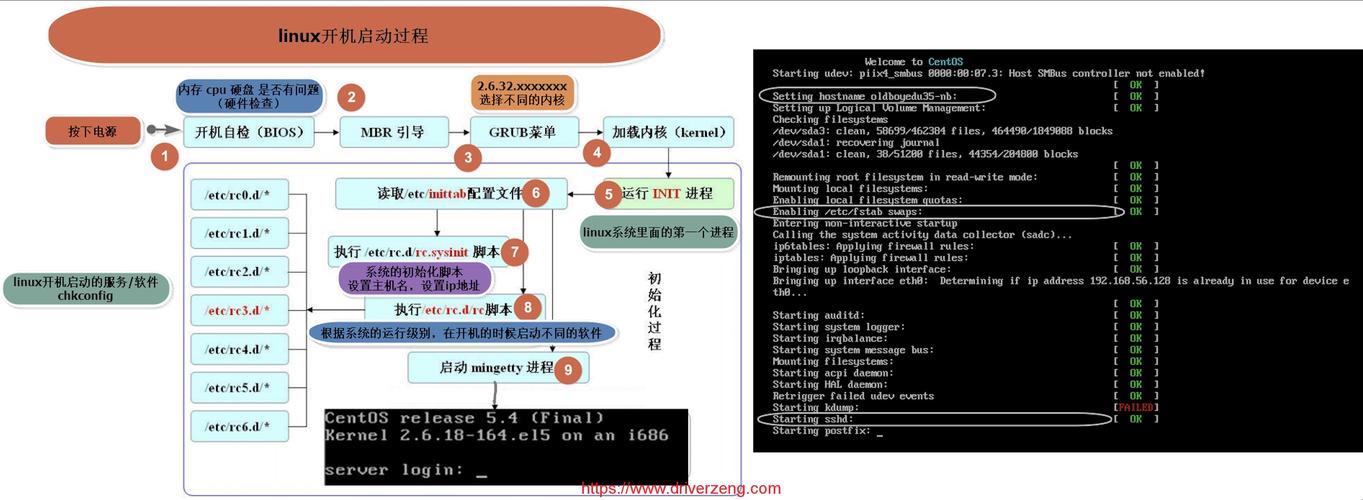 如何安全地重启CentOS操作系统？-图3