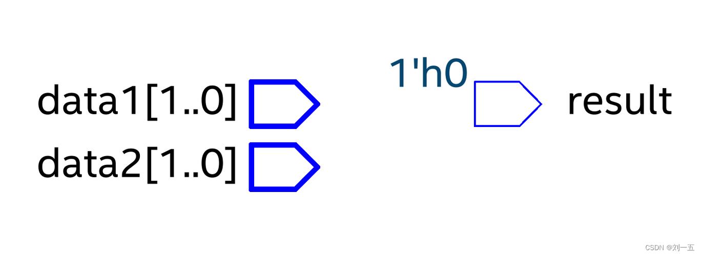 result.close()调用引发resultclose错误的根源解析-图1