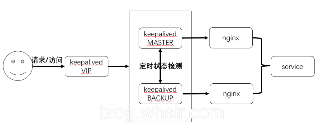 如何在CentOS上成功编译Nginx？-图3