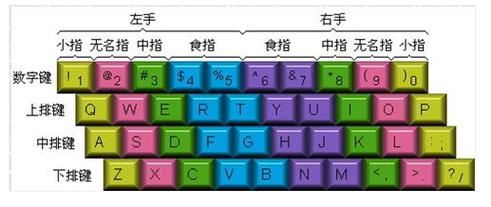 如何有效提升我的打字速度？-图2