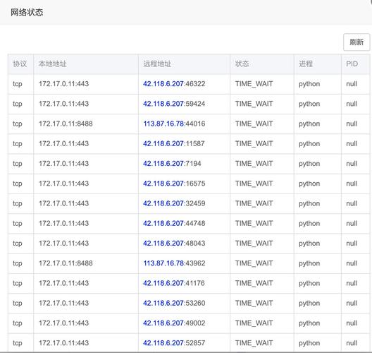 CentOS遭受网络攻击，我们该如何防范？-图2