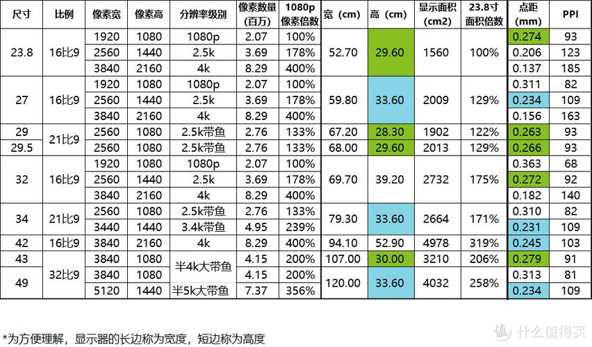 如何轻松确定您的显示器尺寸？-图2