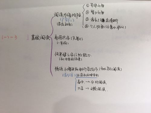 如何通过思维导图高效阅读一本书？-图3