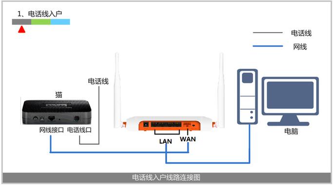 如何正确设置电脑以连接宽带网络？-图1