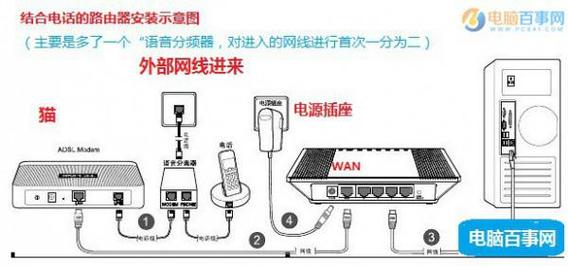 如何正确设置电脑以连接宽带网络？-图2