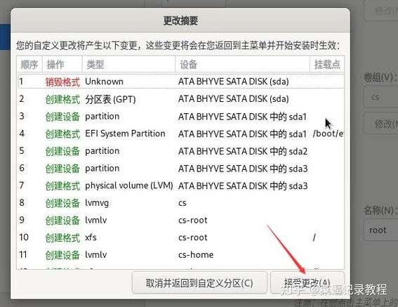 如何在CentOS上进行文字界面的安装？-图1