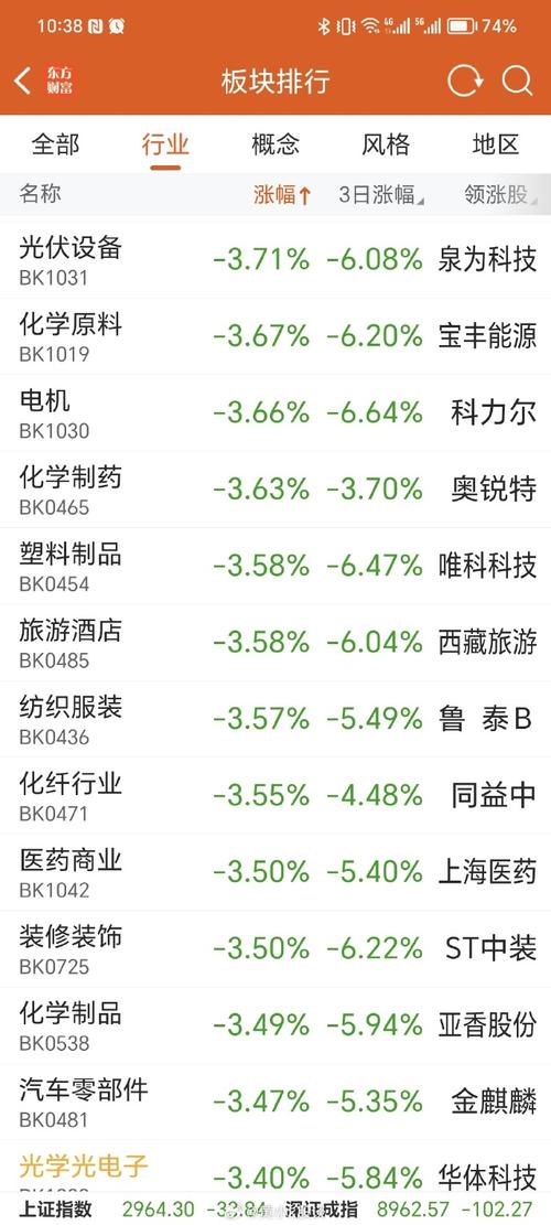 3174错误代码意味着什么？-图3