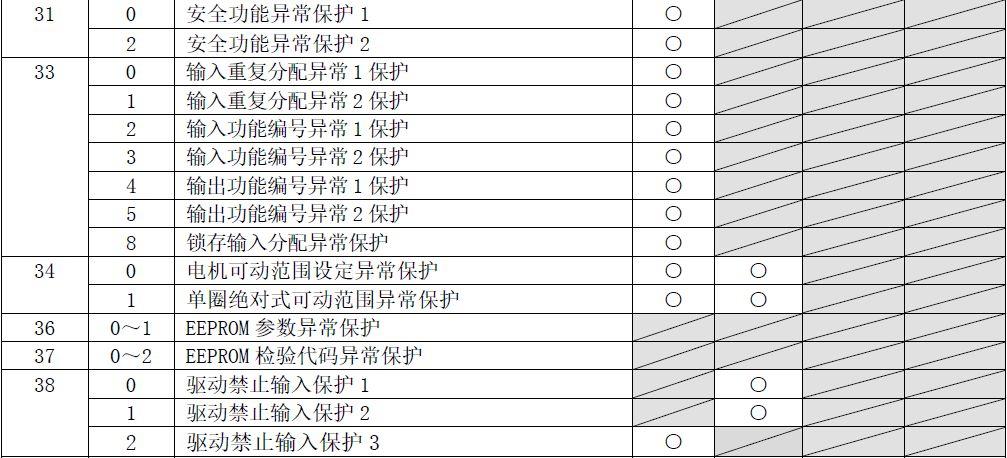 Alm报错，是系统缺陷还是操作失误？-图3