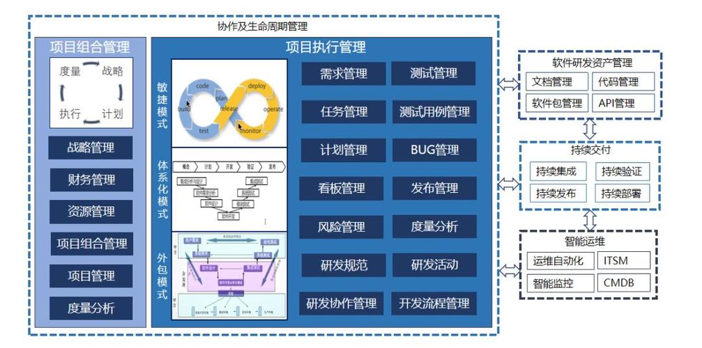 Alm报错，是系统缺陷还是操作失误？-图2