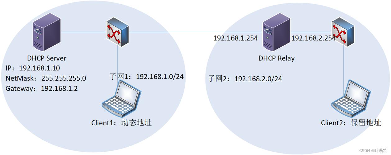 如何在CentOS上配置DHCP服务？-图1