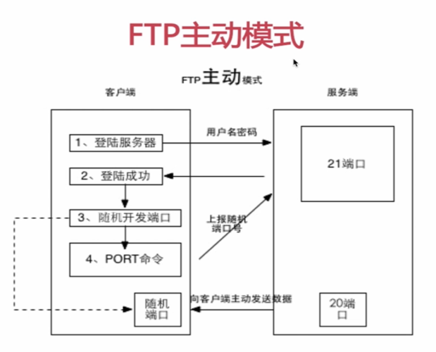 如何正确配置CentOS上的iptables规则？-图2